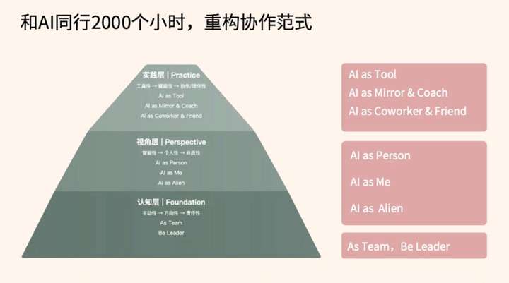 与AI协作2000小时后：发现人类对大模型能力的挖掘，还不足10%