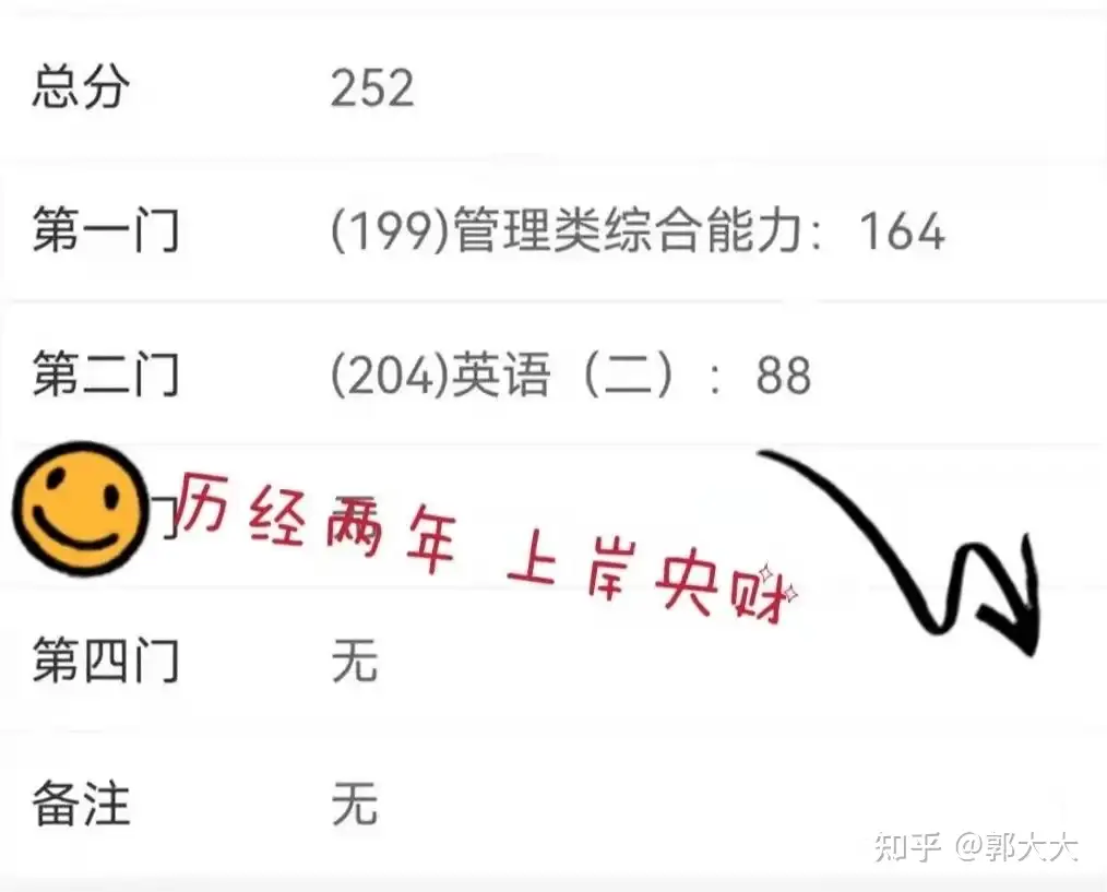 考管理类联考（199）真的容易上岸吗？ - 知乎