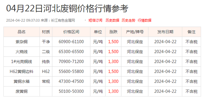 铜铝报价