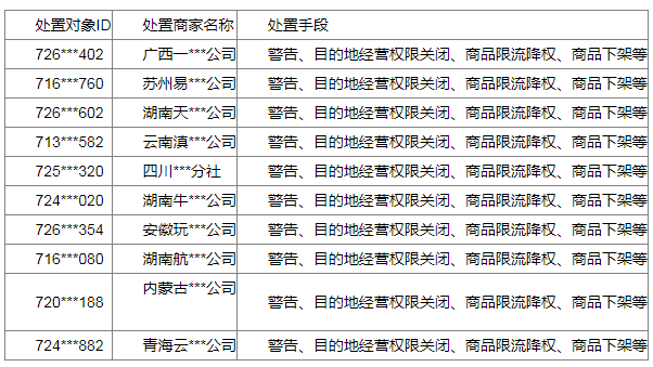 抖音生活服务严打旅行社“飞单”行为，保障冬季旅游消费体验