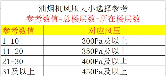 抽油烟机10大品牌排名中，哪个油烟机牌子比较好？