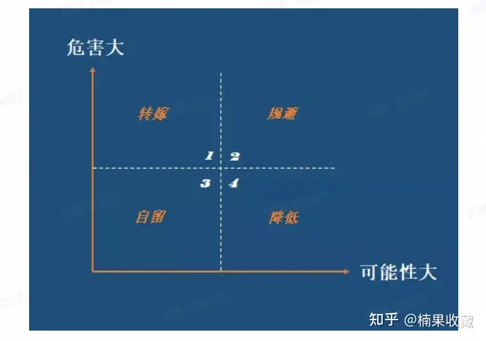 中产阶级如何保障财富稳步增长,避免阶级滑坡?我来分享这套一体两翼模型