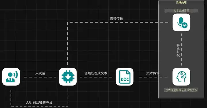 你管这玩意叫AI陪聊？
