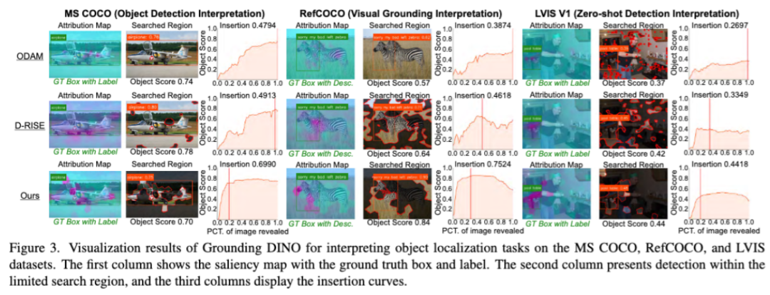 CVPR 2025 Highlight | 国科大等新方法破译多模态「黑箱」，精准揪出犯错元凶