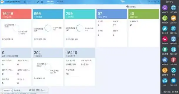 一个牛逼的电商设计师需要具备什么技能或能力？6