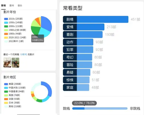 原创（什么网站下载最新电影）哪个网站下载电影方便，哪个网站下载电影最好？，