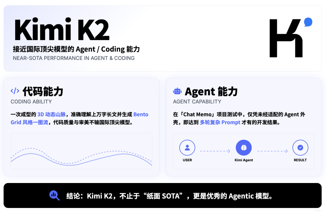 Kimi 的新模型，真的好用吗？