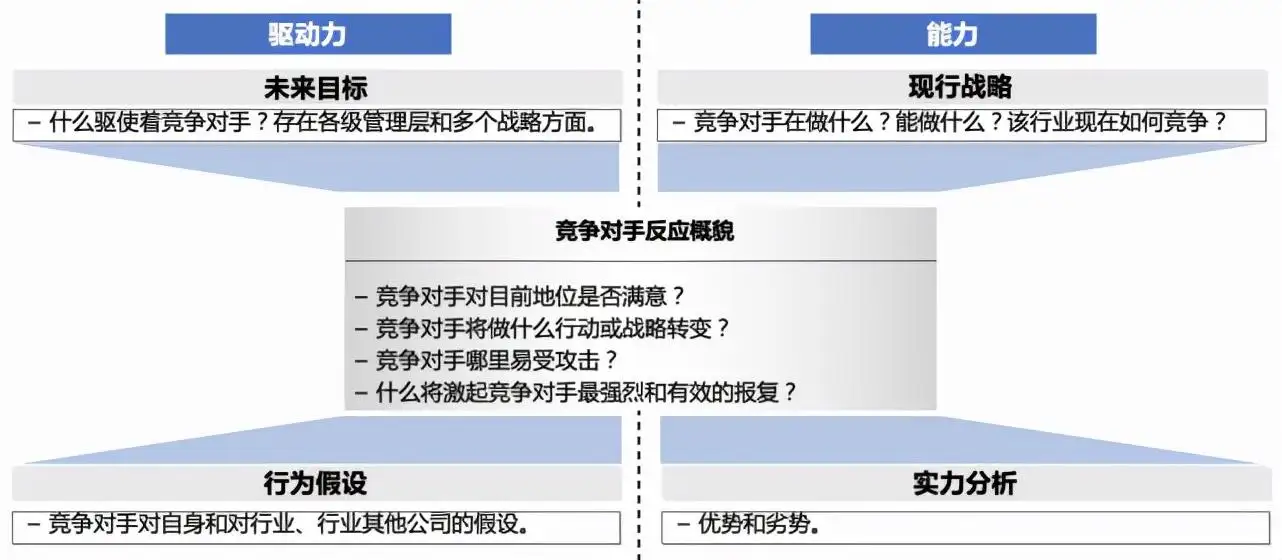 竞争对手分析（同行业竞争对手分析）