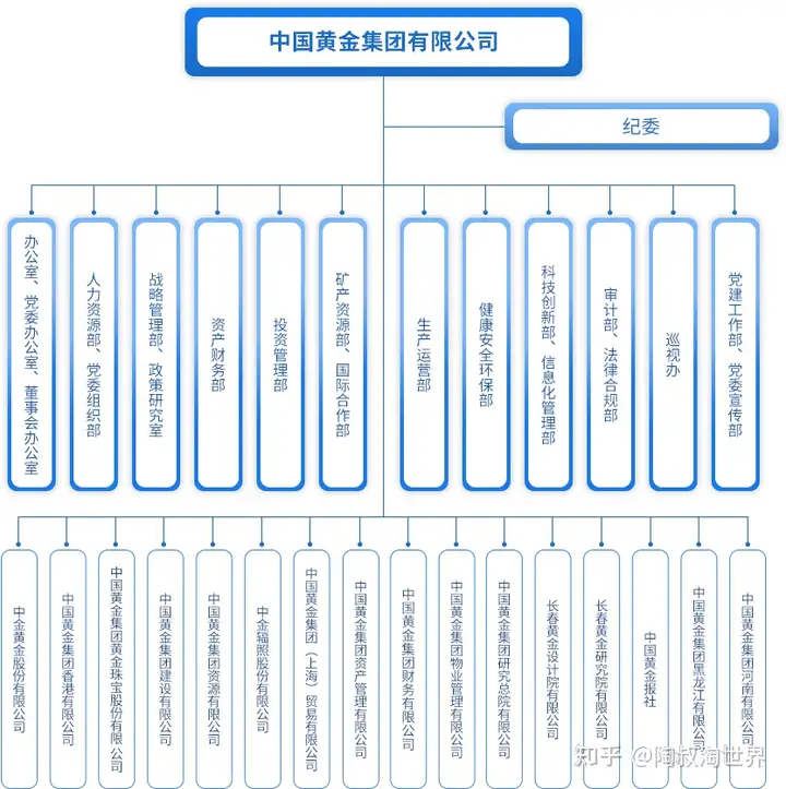 现在黄金首饰哪个牌子比较好？ 