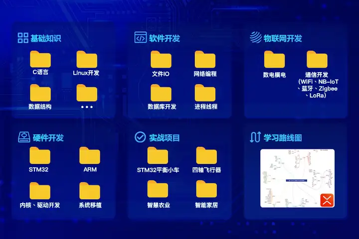 STM32 F103C8T6 芯片有哪些重要引脚功能？