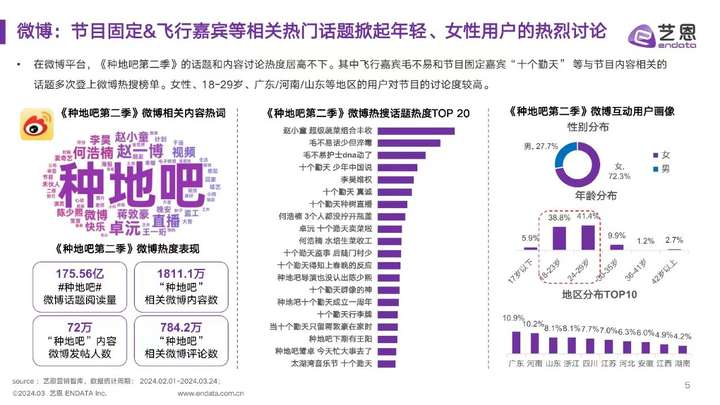 从火爆全网的《种地吧2》，看劲仔“有梗”的综艺营销大出圈!