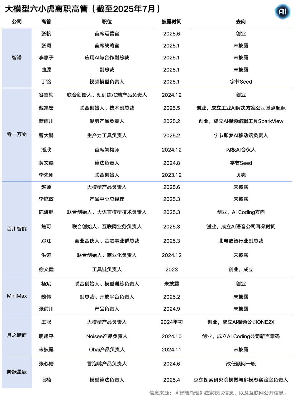 大模型大逃杀：一山不容「六小虎」