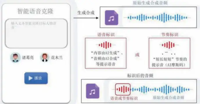 今天，AI内容新规正式实施，这次不注意是真的会违法。