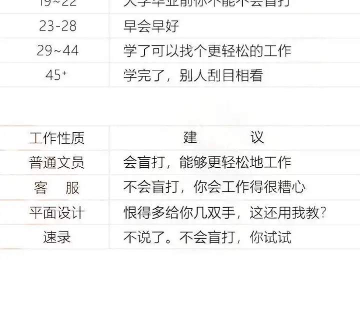 图片[9]-盲打不看键盘打字视频教程- 打字指法纠正零基础教程只需普通键盘私教版【电商热销819】-暗冰资源网