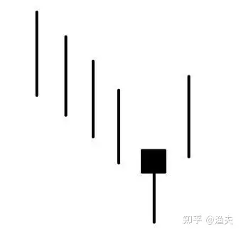 股价涨到30% 需要卖掉吗？犹豫要长期待有拿股息还是果断卖掉，还是找别的股？