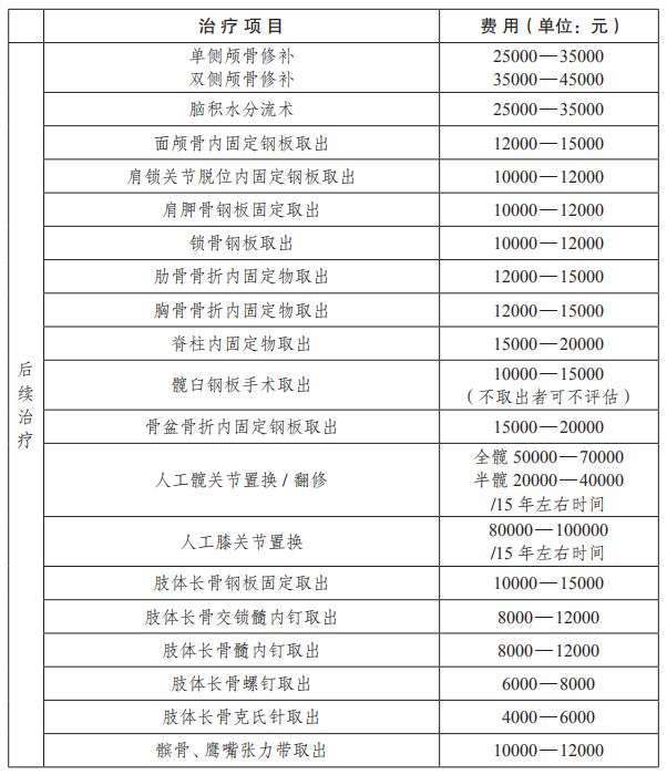 湖北鉴协：湖北省人体损伤致残程度鉴定指引（试行）