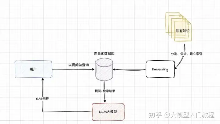 请输入图片描述