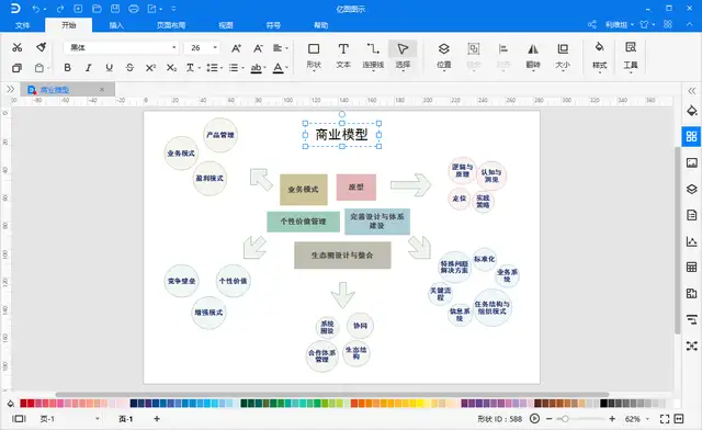 商业模型怎么画？模型图的基本画法详解