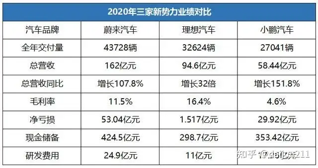 如何看待雷军组局与王传福、李斌、何小鹏及李想等人聚会？此举释放了什么样的信号？