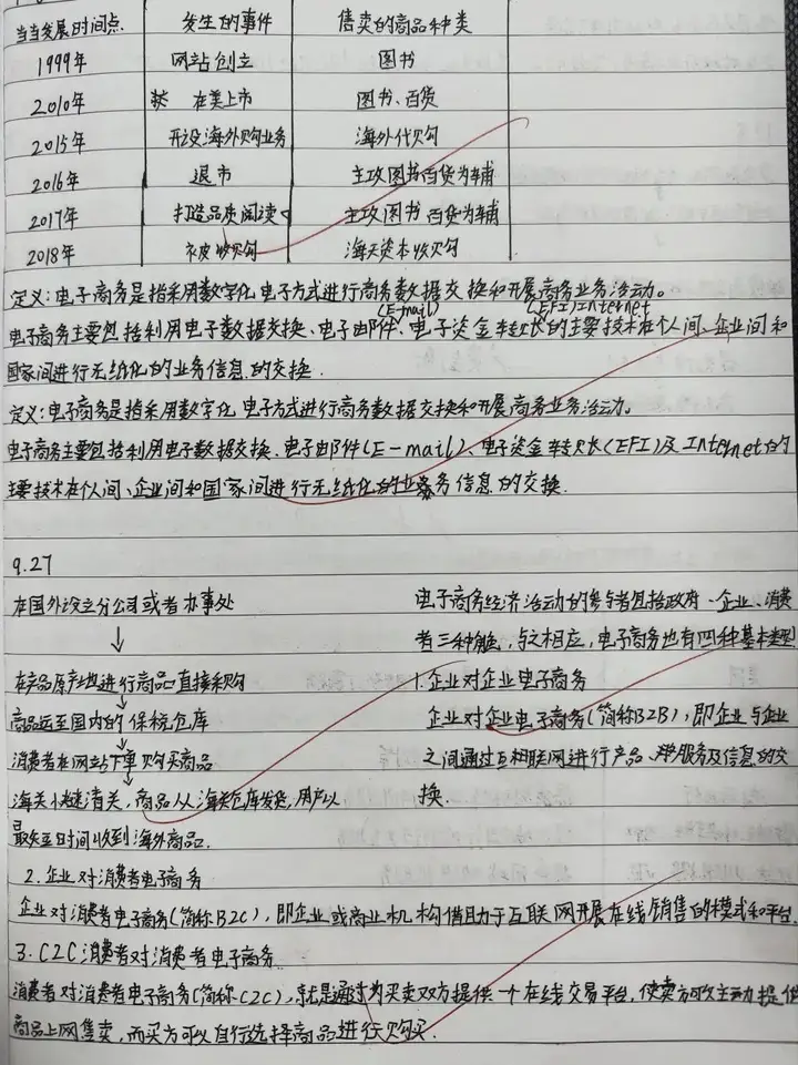 深化專業(yè)課堂 敦促自主學(xué)習(xí) | 塘棲校區(qū)電商專業(yè)作業(yè)筆記展示(圖21) 深化專業(yè)課堂 敦促自主學(xué)習(xí) | 塘棲校區(qū)電商專業(yè)作業(yè)筆記展示(圖21)