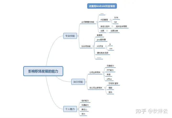 数据分析方法有哪些?9