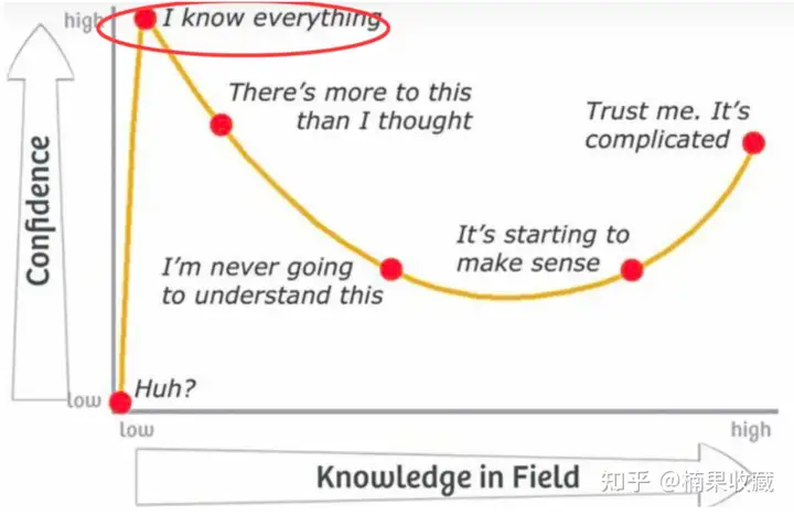 如何从自己熟悉的领域中找到蓝海?