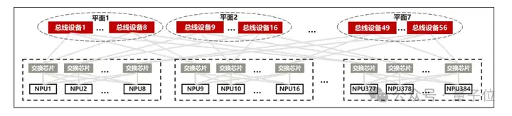 华为+DeepSeek，推理性能创新高！技术报告也公布出来了