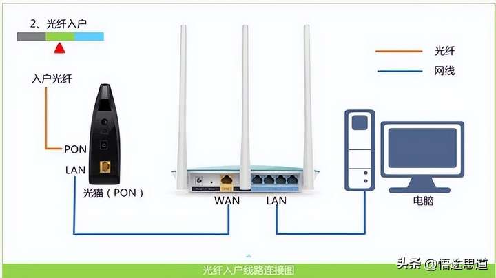 192.168.01路由器登录 192.168.01登录入口wifi