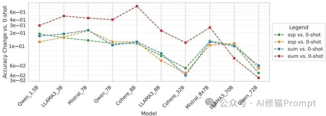你的Prompt已达性能极限？试试这个0成本的优化 | 马里兰大学最新