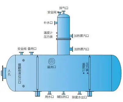 旋膜除氧器动画演示图片