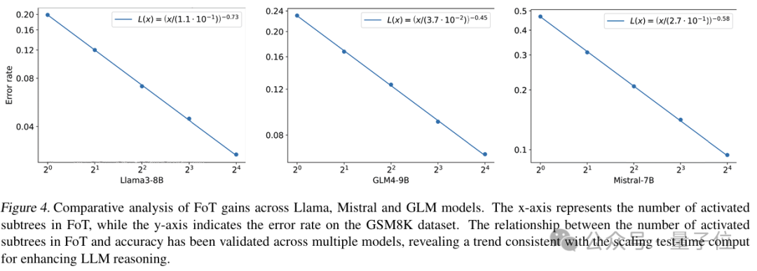 华为多路径推理破解大模型数学瓶颈，准确率超97%｜ICML 2025