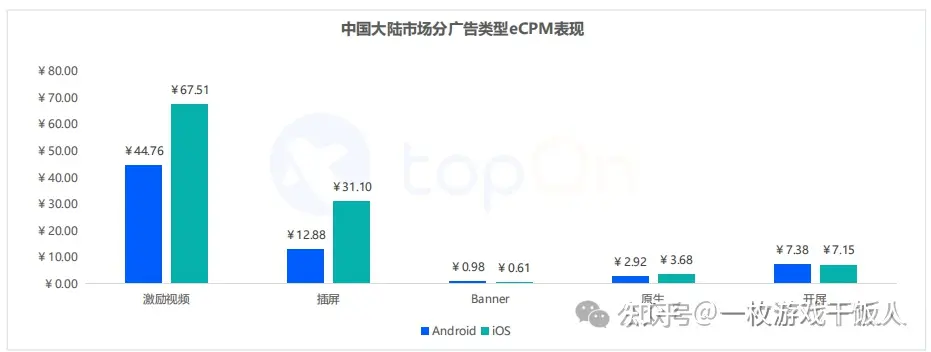 2023年全球手游广告变现报告