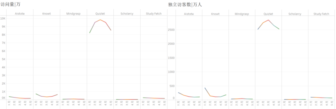 解题产品借AI视频突围，“互动短视频学英语”App MAU增长超150% | AI教育洞察第6期