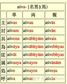 梵文和巴利文有什么区别? 