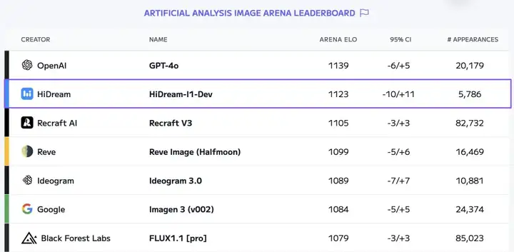AI界出了又会画画还能修图的大象，把Flux们都打败了