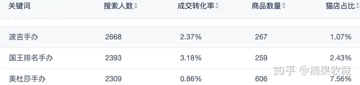 淘宝单店方法论:烤红薯——淘宝小白做店27天,月利润10万的思考