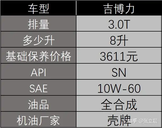 为什么老司机都不喜欢去4S 店保养？ - 知乎