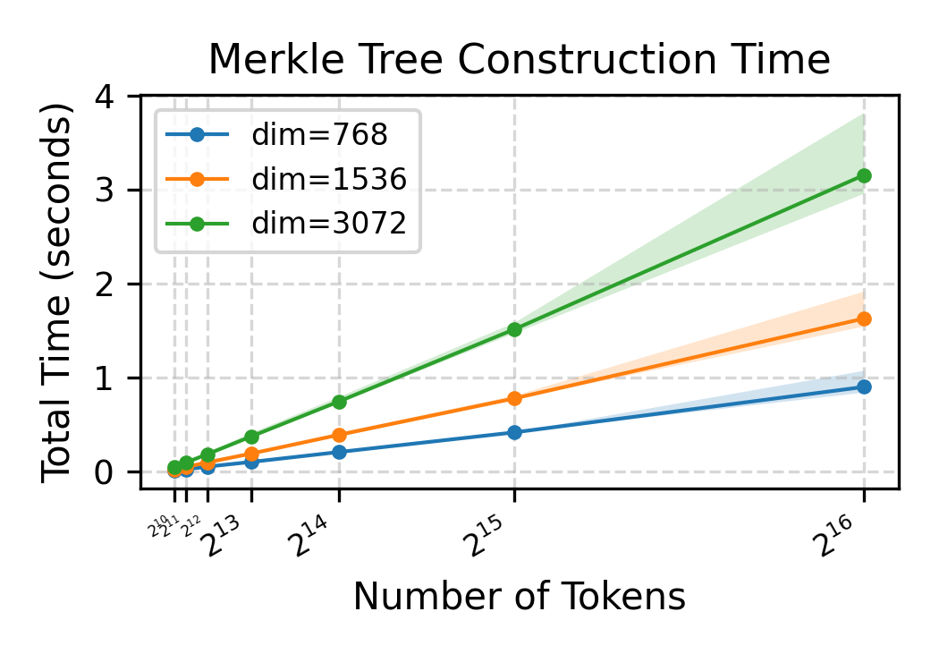 想知道你的LLM API被过度收费了吗？隐藏的Tokens终于可以被审计了