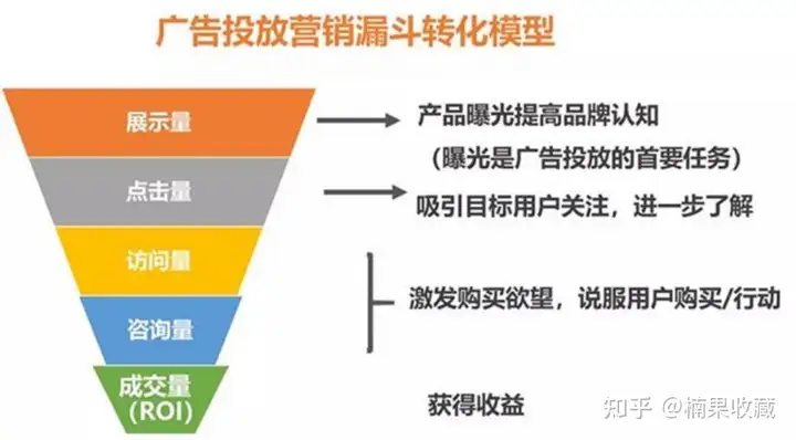 微信生态流量商务总监 | 90% 微信生态内流量,聊聊私域直营电商如何转化成交