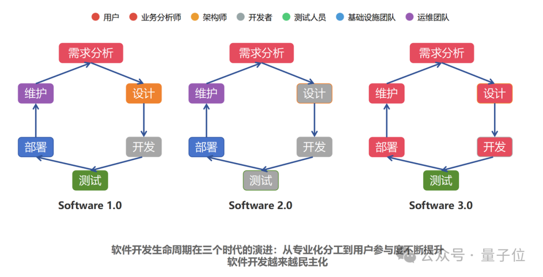 Karpathy提的“软件3.0”已过时，交互即智能才是未来 | 上交大&创智刘鹏飞