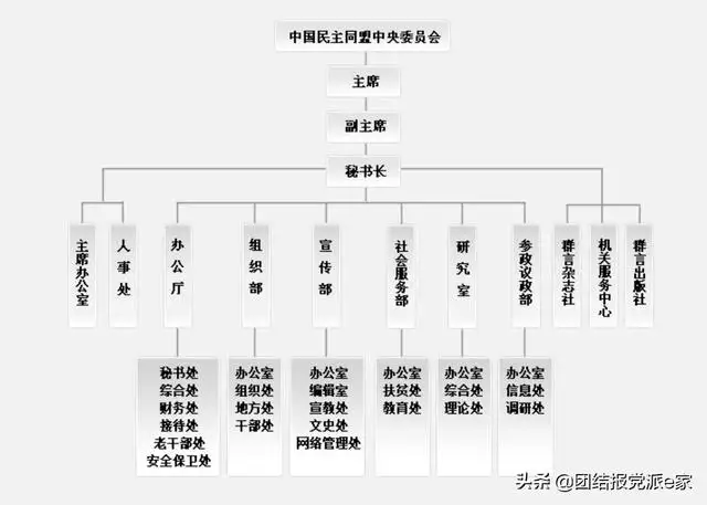 民盟的全称是什么名字（民盟是一个什么样的组织）