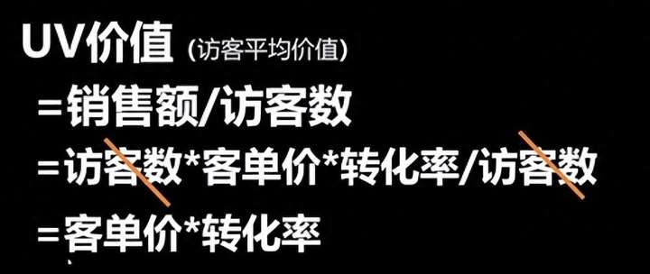 直播间gmv如何算？直播间GMP怎么计算