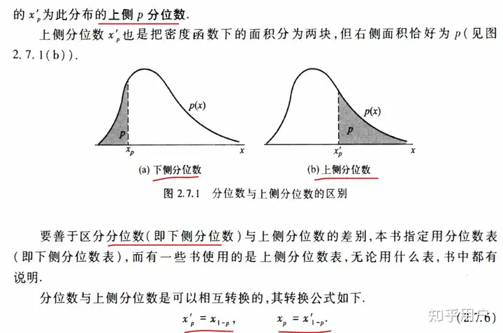 如何通俗地理解分位数? - 知乎