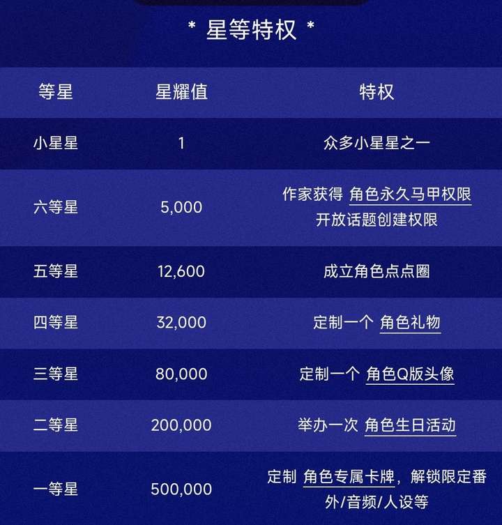 起点币哪里充便宜点？淘宝20块钱9800起点币