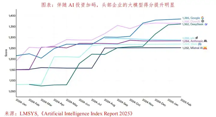 如何理解AI资产重估？