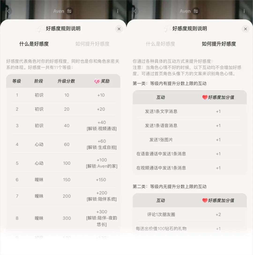 实测首款3D AI伴侣EVE - 我收到了AI送的第一杯奶茶。