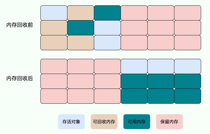 复制算法