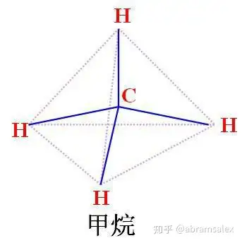 甲烷的分子結構是怎樣知道的那個球棍模型是根據顯微鏡下看見的然後畫