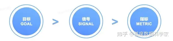 如何量化用户体验?有什么模型可以参考?3 如何量化用户体验?有什么模型可以参考?