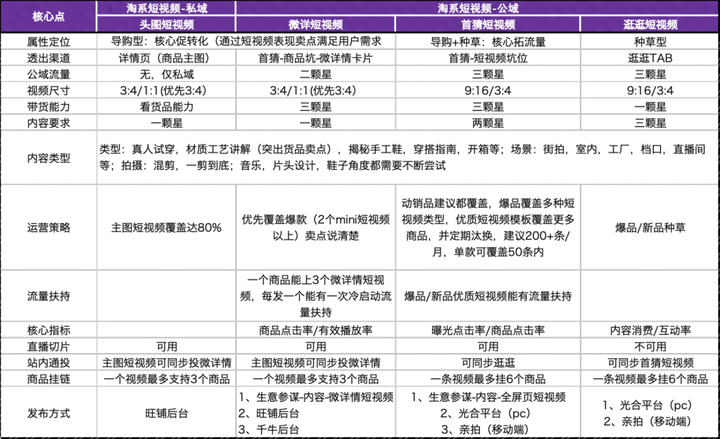 淘宝主播怎么做？主播保底工资5000骗局